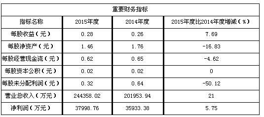 广西广电 8月15日上市定位分析与前瞻评估