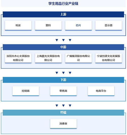 中国学生用品行业驱动因素与市场格局深度分析