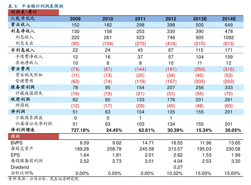 敦煌种业 关于增加日常关联交易预计额度的公告解析及对计算机软硬件业务的协同展望