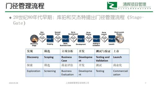 疯狂学习营第5期 从传统到敏捷——计算机软硬件新产品开发流程的演变与思考