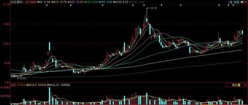 军工绩优股 净利暴涨10767%背后的科技驱动与市场机遇